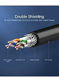 Dây cáp mạng đúc sẵn 2 đầu Cat6 SFTP - Hàng chính hãng Vention độ dài 1m - 30m