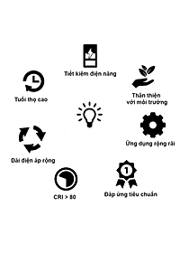 Bộ đèn LED Tuýp T5 0.6m 8W