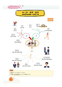 Mindmap Từ Vựng Tiếng Nhật - Học Từ Vựng Tiếng Nhật Qua Sơ Đồ Tư Duy