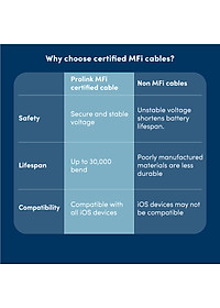 Dây sạc type C to L PROLiNK GCL_30_01 dài 1M, Sạc siêu nhanh 30W, Dành cho iPhone, iPad (MFi) - Hàng chính hãng