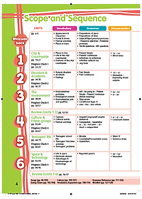 Tiếng Anh 8 Right On! Teacher's Book