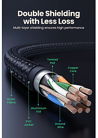 Cáp mạng Cat8 đúc sẵn bọc dù dài 20M Ugreen 30800 hàng chính hãng