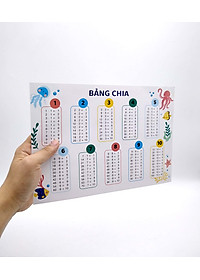 Bảng Cửu Chương - Bảng Chia