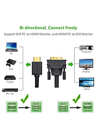 Cáp chuyển đổi HDMI sang DVI-D (24+1) dài 2M UGREEN HD106 10135 - Hàng Chính Hãng