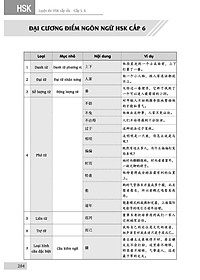 Luyện Thi HSK Cấp Tốc Cấp 5-6