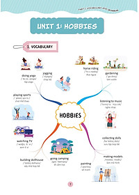 Làm Chủ Kiến Thức Tiếng Anh Bằng Sơ Đồ Tư Duy Lớp 7