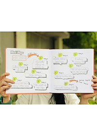 Sách Sơ Đồ Tư Duy Vật Lý ( Min Map Physics ) - Tổng Hợp Kiến Thức Vật Lý Dưới Sơ Đồ Tư Duy - Cách Học Vật Lý Ưu Việt