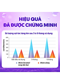 [Hộp 15v] Viên Uống Kích Thích Mọc Tóc Qik Hair For Women Ecogreen Giảm Rụng Tóc Cho Nữ