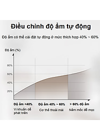 Máy lọc không khí 2 trong 1 kèm chức năng tạo độ ẩm Philips Series 3000 AC2726/00 - Hàng Nhập Khẩu