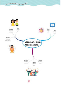 Làm Chủ Kiến Thức Tiếng Anh Bằng Sơ Đồ Tư Duy Lớp 7