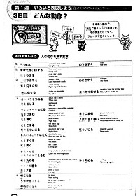 Sách Luyện Thi Năng Lực Nhật Ngữ N1 - Từ Vựng