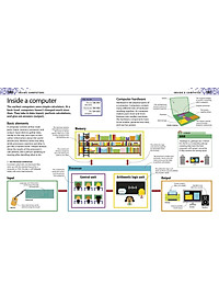Sách Computer Coding for Kids: A unique step-by-step visual guide, from binary code to building games (Paperback)