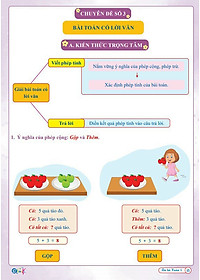 Bộ ÔN HÈ Lớp 1 (Toán + Tiếng Việt) - Dành cho học sinh lớp 1 lên lớp 2 - Theo chương trình SGK mới nhất