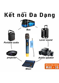 Bộ 2 Micro không dây đa năng Max 56 và Max 36 - Nâng cấp từ Max 39 - Hút âm tốt, Hạn chế hú rít - Sạc pin ngay trên mic - Pin sạc dung lượng cao - Màn hình LCD hiển thị tần số - Phù hợp mọi thiết bị - Micro karaoke - Hàng chính hãng