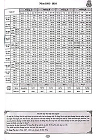 Lịch Vạn Niên Thực Dụng 1801-2100