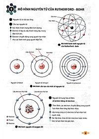 Sách tham khảo- Tài Liệu Tham Khảo Khoa Học Tự Nhiên 7 (Theo Chương Trình GDPT Mới)_HA