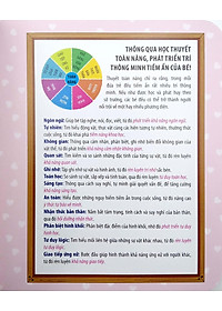 Mẹ Hỏi Bé Trả Lời - Hỏi Đáp Rèn Trí Thông Minh - 2-3 Tuổi