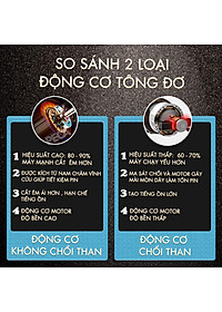 Tông đơ chấn viền Kemei KM-2795 lưỡi cắt mạ carbon DLC cao cấp công suất mạnh mẽ 8W sạc nhanh USB pin lâu - Chính hãng