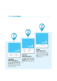 Combo 3 STEP Khối A – Tiết Lộ Bí Quyết 3 Bước Đạt Điểm 8+ Toán Lý Hóa