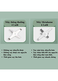 Máy Xay Hạt Khô Tiêu Chuẩn Châu Âu Máy Xay Ngũ Cốc Mini Công Suất 300w Lưỡi Dao 6 Cánh Thân Máy Bằng Thép Không Gỉ - Hàng Loại 1 - Chính Hãng MINIIN