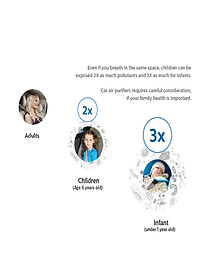 Tấm lọc, màng lọc GSF120 dùng cho máy khử mùi, lọc không khí ô tô, xe hơi Philips GP7101, GP5201, CP100, CP50 và GP3201 - Hàng chính hãng