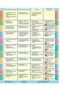 Achievers Grade 9 Student's Book with CLIL Book