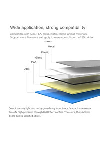 Cảm biến tự cân bằng BL-Touch Self Leveling Sensor 32 Bit