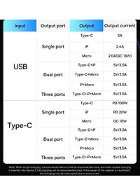 Cáp sạc nhanh đa năng 3 đầu Baseus Flash Series II 3in1 Fast Charging Cable (USB-A+ Type C to Micro + L + Type C, 100W) -Hàng chính hãng