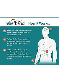 Reliefband thiết bị y tế đeo tay chống say tàu xe-ốm nghén-tiền đình