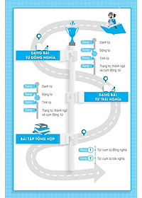 Bài Tập Từ Đồng Nghĩa, Trái Nghĩa Tiếng Anh (Ôn Thi Vào Lớp 10 Và 10 Chuyên)