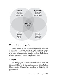 Sách Làm Việc Từ Xa Sao Cho Hiệu Quả