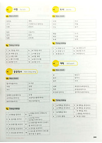 Bộ Sách Mukbang 1200 Từ Vựng Tiếng Hàn Tổng Hợp (Bộ 2 Cuốn)