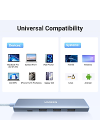 Cáp chuyển USB-C sang HDMI + PD 100W + 3 x USB 3.0 Ugreen 35581 - Hàng chính hãng