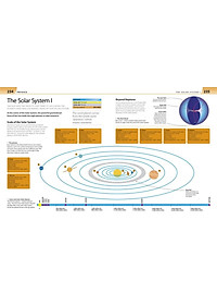 Sách Help Your Kids with Science