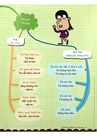 Sách Mind Map - Sơ Đồ Tư Duy - Các Mẫu Câu Tiếng Anh Thông Dụng