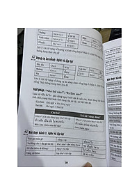  Cẩm nang hướng dẫn tự học tiếng Thái trình độ sơ cấp trung cấp