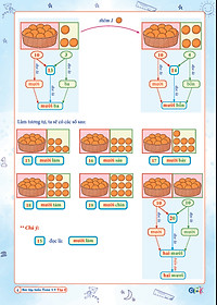 Combo Bài Tập Tuần và Đề Kiểm Tra Toán, Tiếng Việt Lớp 1 - Cánh Diều (Tự Chọn Sách)