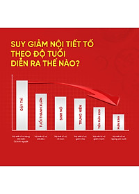 Liệu trình tăng nội tiết tố nữ Marilyn Plus Dân Khang giảm khô hạn tăng sinh lý nữ hộp 30 viên