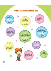 Sách What? Bố Mẹ Ơi Đây Là Cái Gì…? Những Câu Hỏi What Giúp Con Tò Mò Sáng Tạo?