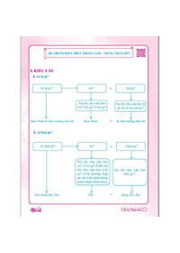 Combo Ôn Hè Toán và Tiếng Việt 3 - Dành cho học sinh lớp 3 lên lớp 4 (2 cuốn)