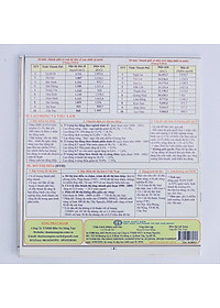 Ôn Tập Nhanh Kì Thi THPT Quốc Gia - Môn Địa Lí