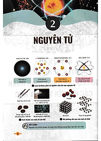 Sách tham khảo- Tài Liệu Tham Khảo Khoa Học Tự Nhiên 7 (Theo Chương Trình GDPT Mới)_HA