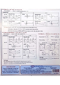 Tóm Tắt Kiến Thức Toán 10-11-12 - Đại Số - Giải Tích