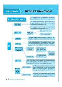Sách - Củng Cố Và Ôn Luyện Ngữ Văn Lớp 10 - Theo chương trình GDPT mới
