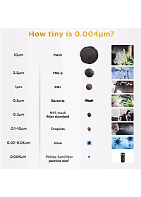 Máy khử mùi, lọc không khí dạng cốc trên xe ô tô Philips GP3601 công nghê SaniFiler Plus - HÀNG NHẬP KHẨU