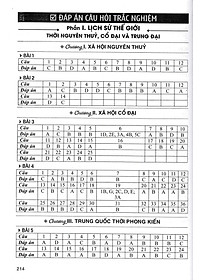 Sách tham khảo- Trả Lời Câu Hỏi Trắc Nghiệm Và Tự Luận Lịch Sử 10 (Biên Soạn Theo Chương Trình GDPT Mới)_HA