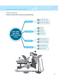 Sách 3 Step - Tiết Lộ Bí Quyết 3 Bước Đạt Điểm 8+ Ngữ Văn