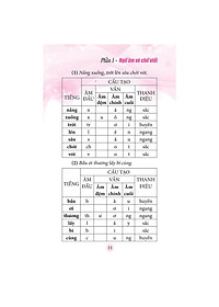 Sách: Sổ tay kiến thức tiếng việt tiểu học - TSTH