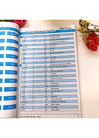 Siêu trí nhớ chữ Hán tập 01 và 02 phiên bản mới (In màu, có Audio nghe, hướng dẫn viết từng nét từng chữ) + DVD quà tặng