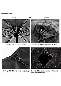 Ô che nắng, chắn tia UV kính lái ô tô đa năng - Chất liệu: (vải dù) keo bạc titan - Kích thước: 80x145cm